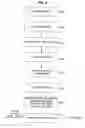 Fig. 07 - Method and system of correlating dissimilar call records to a high level aggregated view