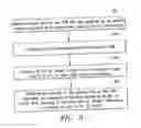 Fig. 10 - System and method for managing network lists in a wireless user equipment (UE) device