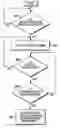Fig. 01 - System and method for selecting a network based on the velocity of a wireless device