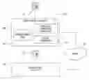 Fig. 01 - Mid-call hand-off between end user terminals