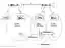 Fig. 01 - Method for inter-system inter-MSC handover to UMA