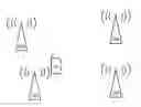 Fig. 01 - Mobile terminal device and motion control method thereof