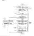 Fig. 04 - Location management and message delivery protocol in multi-region mobile agent computing environment