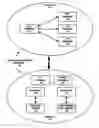 Fig. 01 - Method and apparatus enabling PTT (push-to-talk) communications between legacy PSTN, cellular and wireless 3G terminals