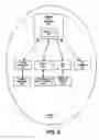 Fig. 03 - Method and apparatus enabling PTT (push-to-talk) communications between legacy PSTN, cellular and wireless 3G terminals