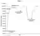 Fig. 12 - Wireless communication device and marginal transmission power determining method