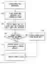 Fig. 01 - Method for single key selection of music pieces