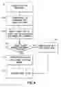 Fig. 04 - Method for single key selection of music pieces