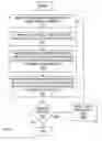 Fig. 04 - Power prioritization among functions of a multi-function device