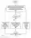 Fig. 05 - Power prioritization among functions of a multi-function device