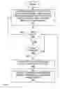 Fig. 06 - Power prioritization among functions of a multi-function device
