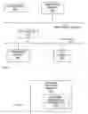 Fig. 07 - Power prioritization among functions of a multi-function device