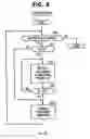 Fig. 07 - Power saving method for a mobile terminal