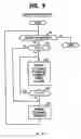 Fig. 10 - Power saving method for a mobile terminal