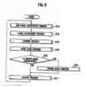 Fig. 06 - Gaming machine and method