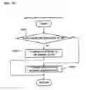 Fig. 45 - Gaming machine
