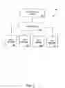 Fig. 02 - METHODS AND APPARATUS FOR FACILITATING A FLAT RATE PLAY SESSION AND FOR EXTENDING SAME