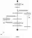 Fig. 05 - Method and apparatus for interactive real time distributed gaming