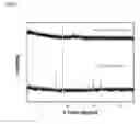 Fig. 03 - Cobalt oxide catalysts