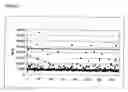 Fig. 07 - Methods for modulating bone tissue formation, orthogenic agents and pharmaceutical compositions