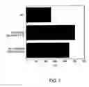 Fig. 04 - Peptides