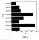 Fig. 06 - Peptides