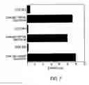Fig. 08 - Peptides