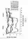 Fig. 02 - Method of treating interferon non-responders using HCV protease inhibitor