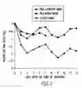 Fig. 03 - Method of treating interferon non-responders using HCV protease inhibitor