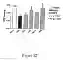 Fig. 13 - Cognitive enhancement and cognitive therapy using glycyl-L-2-methylprolyl-L-glutamate