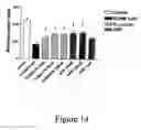 Fig. 15 - Cognitive enhancement and cognitive therapy using glycyl-L-2-methylprolyl-L-glutamate