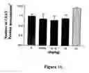 Fig. 17 - Cognitive enhancement and cognitive therapy using glycyl-L-2-methylprolyl-L-glutamate