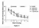 Fig. 18 - Cognitive enhancement and cognitive therapy using glycyl-L-2-methylprolyl-L-glutamate