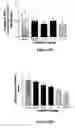 Fig. 24 - Cognitive enhancement and cognitive therapy using glycyl-L-2-methylprolyl-L-glutamate