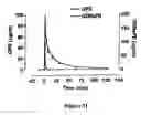 Fig. 25 - Cognitive enhancement and cognitive therapy using glycyl-L-2-methylprolyl-L-glutamate