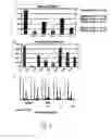 Fig. 04 - Proteasome inhibitors and uses thereof