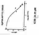 Fig. 07 - Proteasome inhibitors and uses thereof