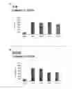 Fig. 07 - Method and means for treatment of osteoarthritis