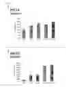 Fig. 12 - Method and means for treatment of osteoarthritis