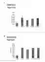 Fig. 13 - Method and means for treatment of osteoarthritis