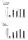 Fig. 14 - Method and means for treatment of osteoarthritis