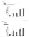 Fig. 15 - Method and means for treatment of osteoarthritis