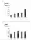 Fig. 16 - Method and means for treatment of osteoarthritis