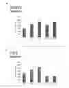 Fig. 17 - Method and means for treatment of osteoarthritis