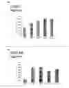 Fig. 18 - Method and means for treatment of osteoarthritis