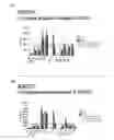Fig. 22 - Method and means for treatment of osteoarthritis