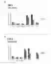 Fig. 27 - Method and means for treatment of osteoarthritis