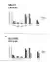 Fig. 29 - Method and means for treatment of osteoarthritis