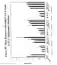 Fig. 40 - RNA interference mediated inhibition of gene expression using chemically modified short interfering nucleic acid (siNA)