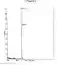 Fig. 03 - RNA interference mediated inhibition of gene expression using chemically modified short interfering nucleic acid (siNA)